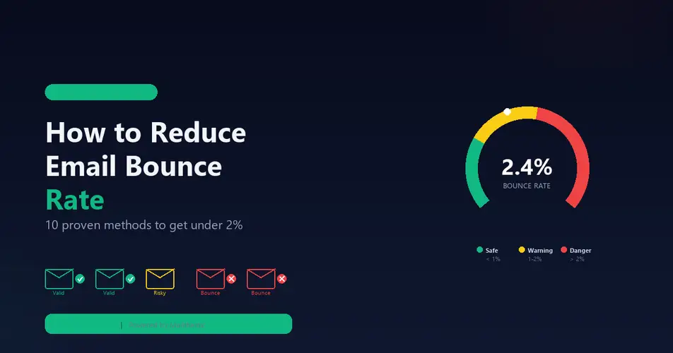 How to Reduce Email Bounce Rate: 10 Proven Methods That Actually Work