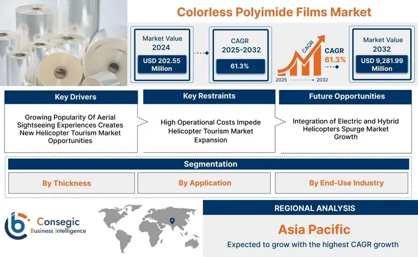 How Advanced Materials Are Reshaping the Colorless Polyimide Films Market