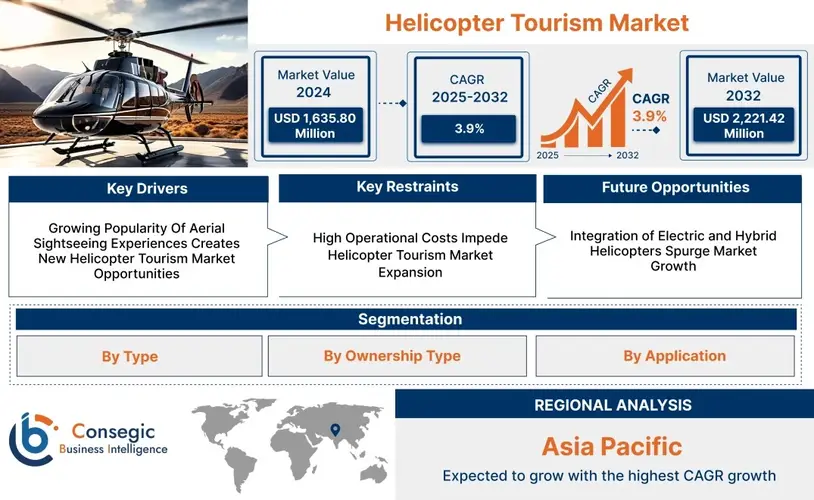 Helicopter Tourism Market Growth Driven by Luxury and Adventure Travel